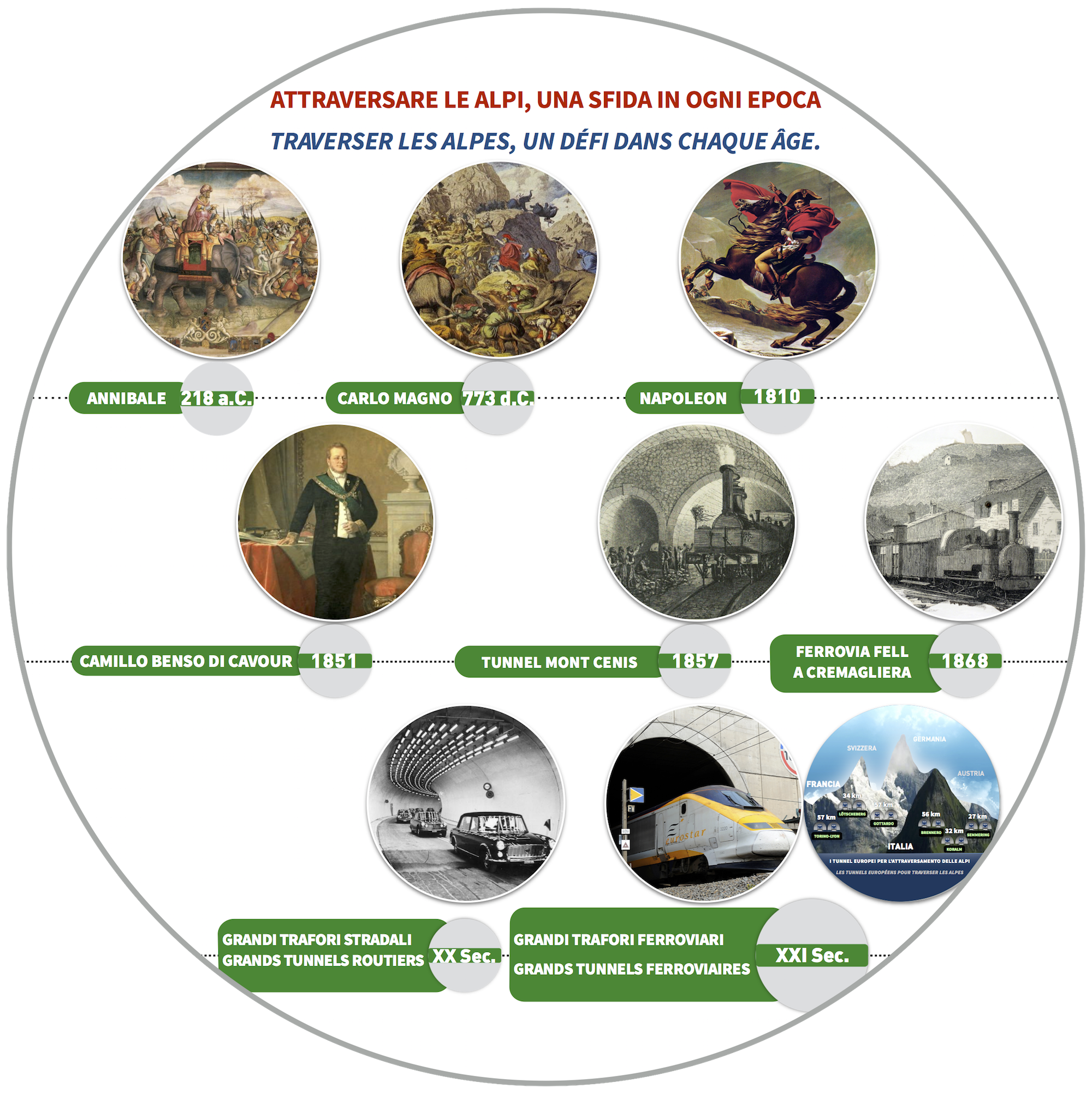 Histoire des tunnels ferroviaires alpins