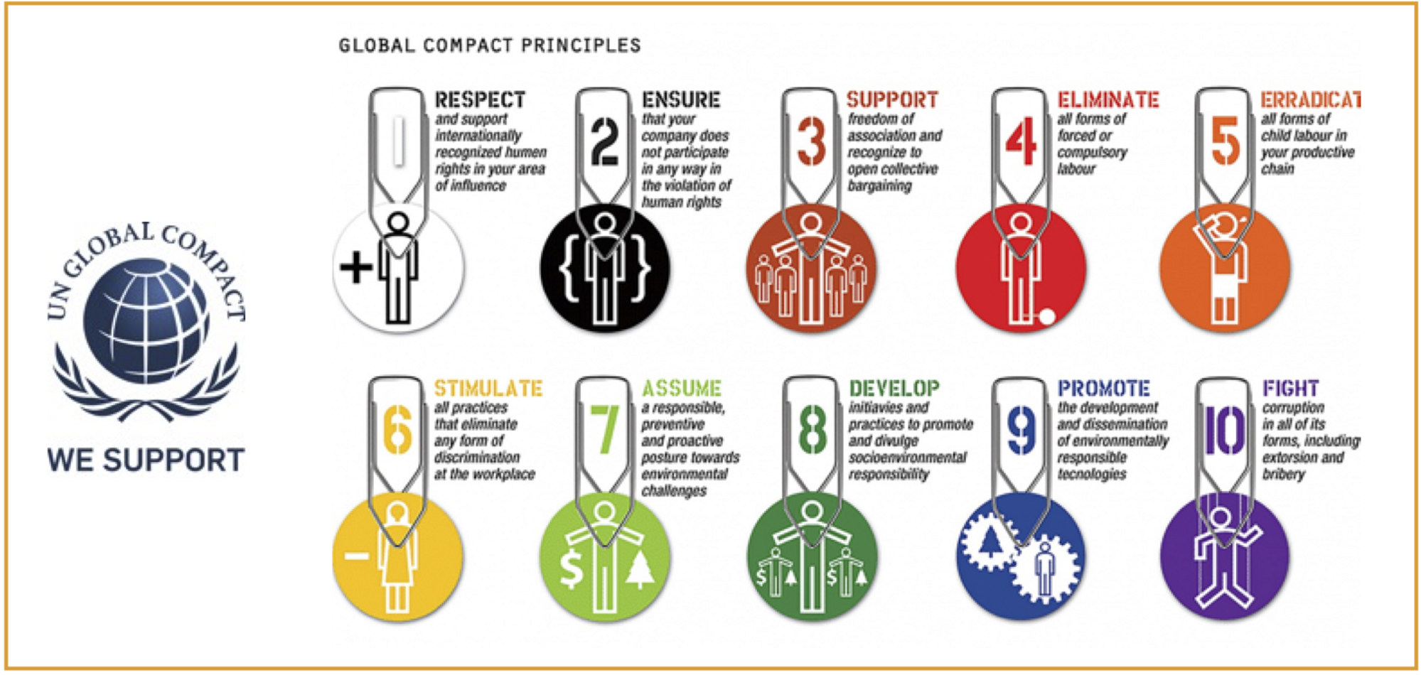 TELT devient membre du Global Compact