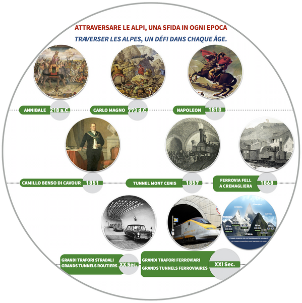 Histoire des tunnels ferroviaires alpins